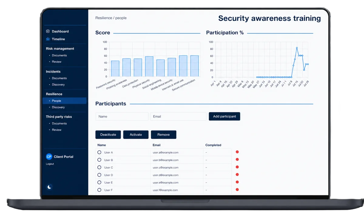 Dashboard met inzicht in jouw weerbaarheid en compliance-status